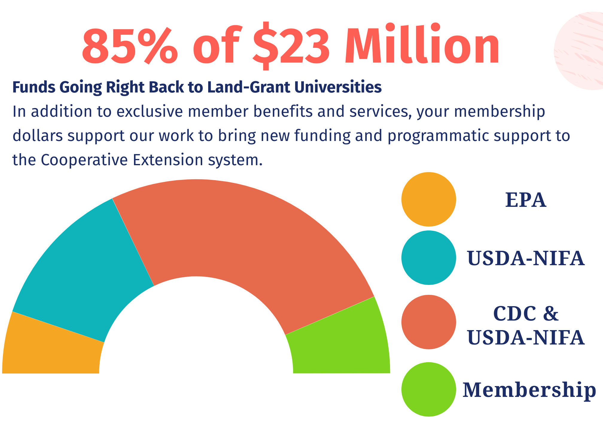 Extension Foundation 2021 End of Year Update Connect